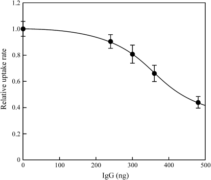 Fig. 3.