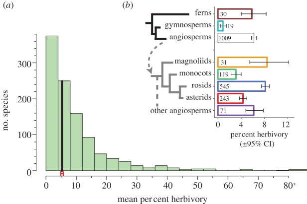 Figure 2.