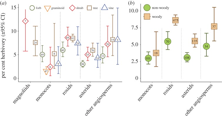 Figure 3.