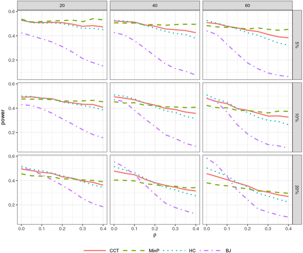 Figure 3: