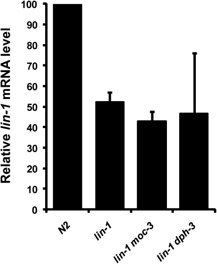 Figure 4.—