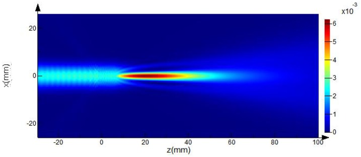 Figure 2.