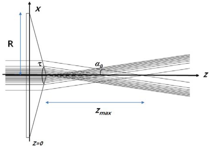 Figure 1.