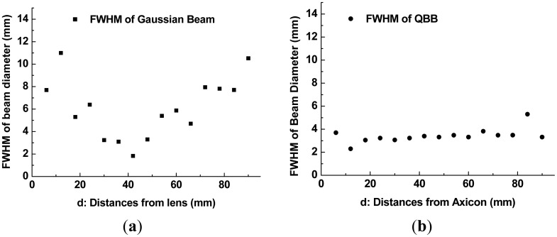 Figure 9.