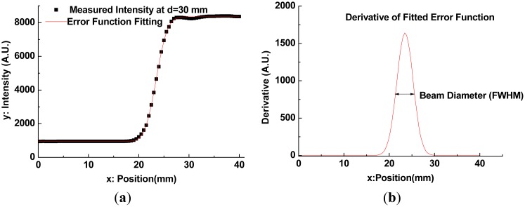 Figure 6.