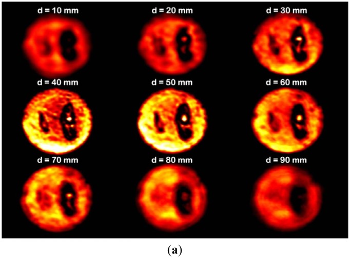 Figure 12.