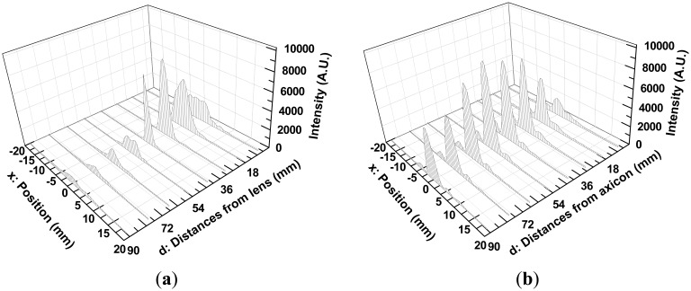 Figure 10.