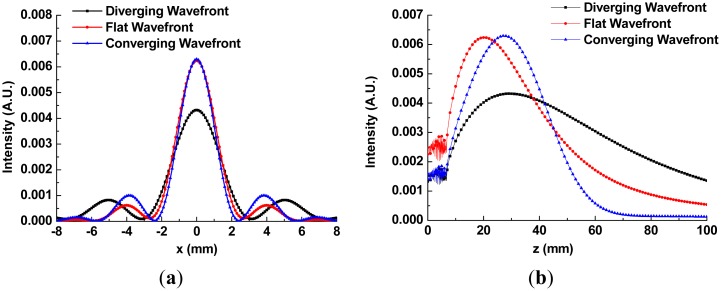 Figure 11.