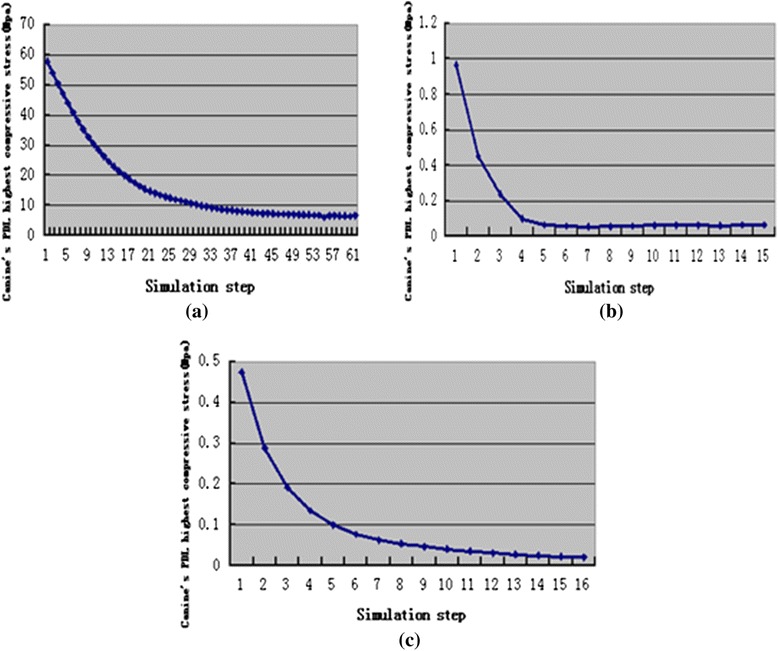 Fig. 9