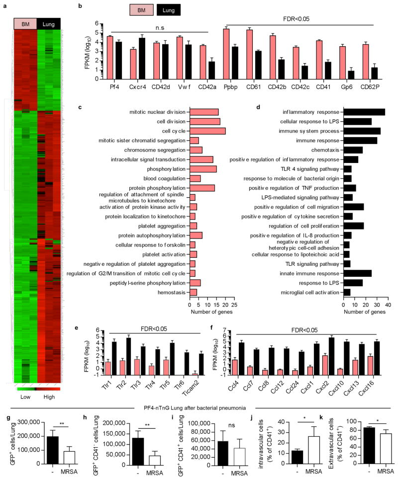 Extended Data Figure 4