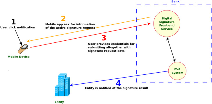 Fig. 3: