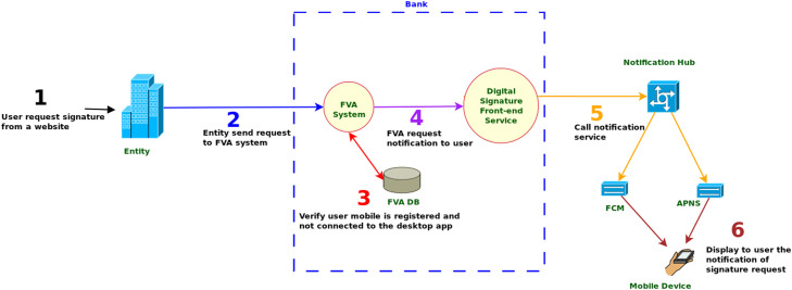 Fig. 2: