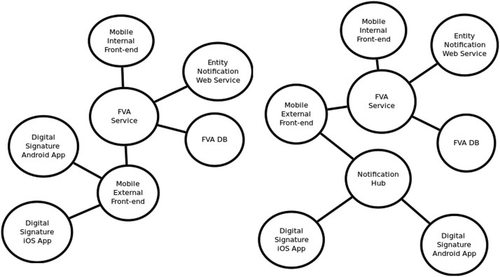 Fig. 7: