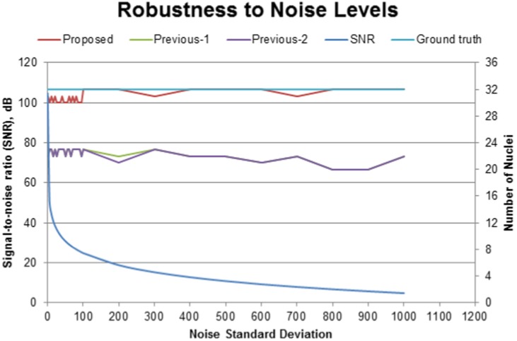 Figure 17