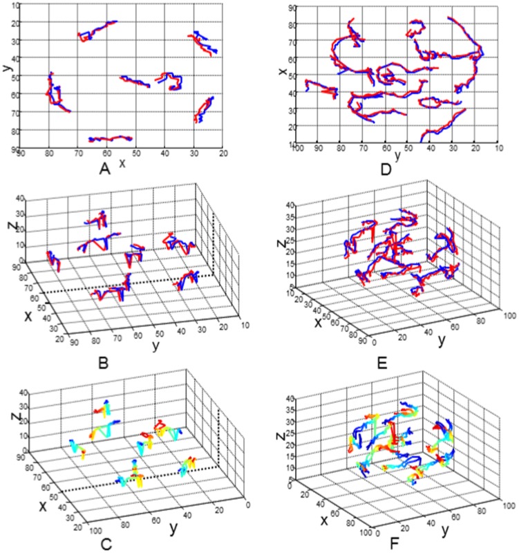 Figure 9