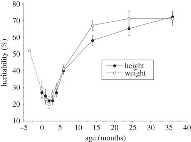 Figure 4.