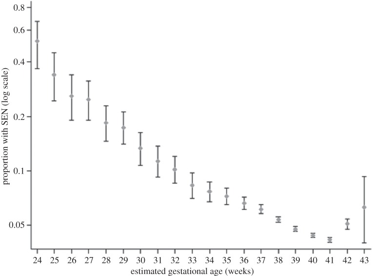 Figure 3.