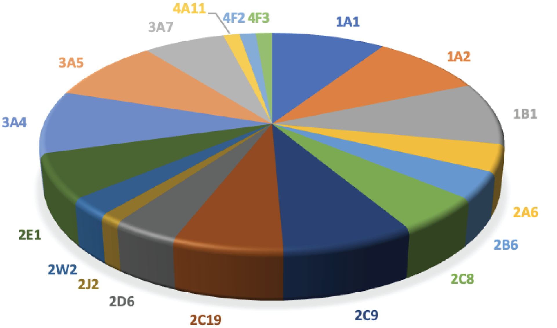 Fig 23