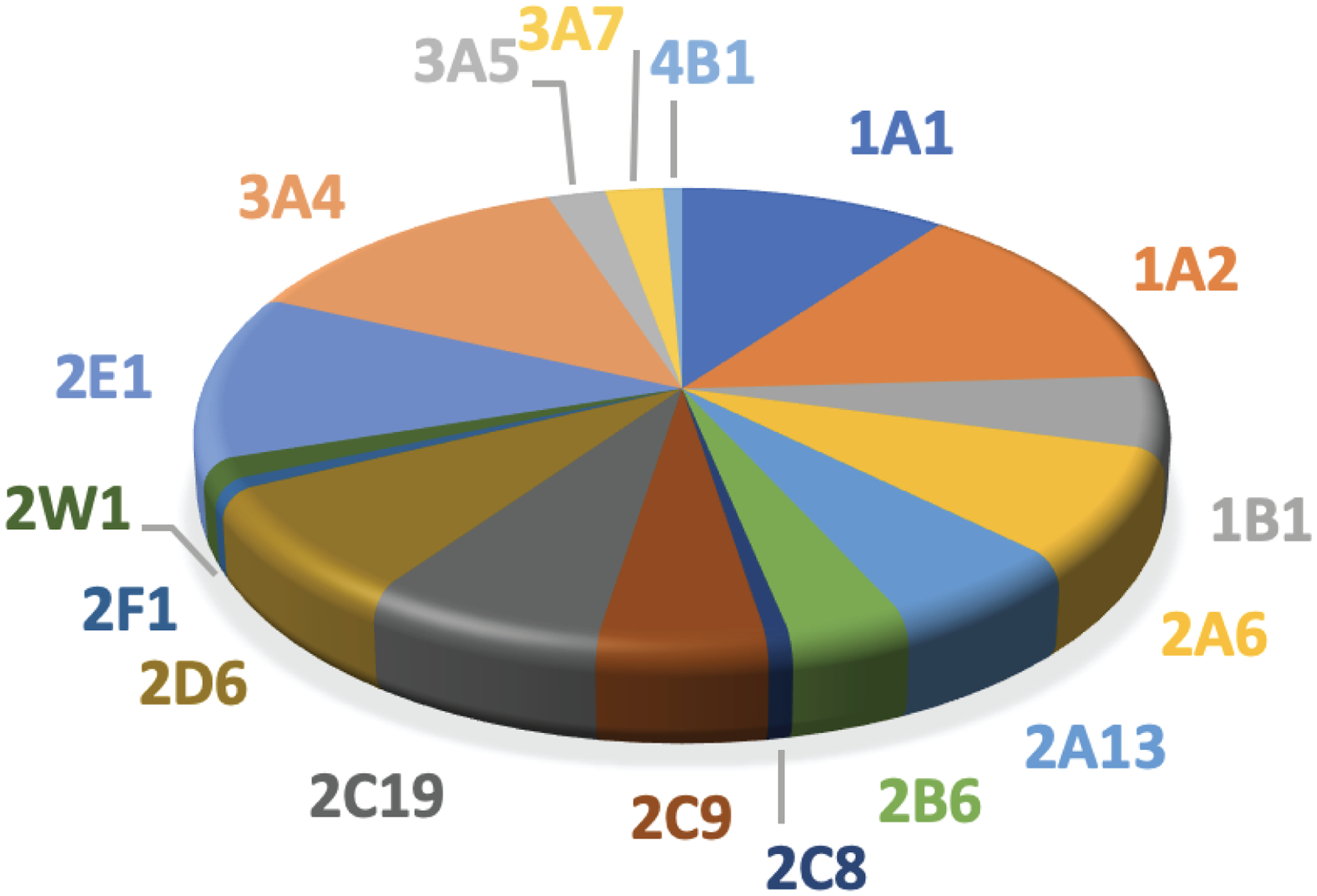 Fig 15