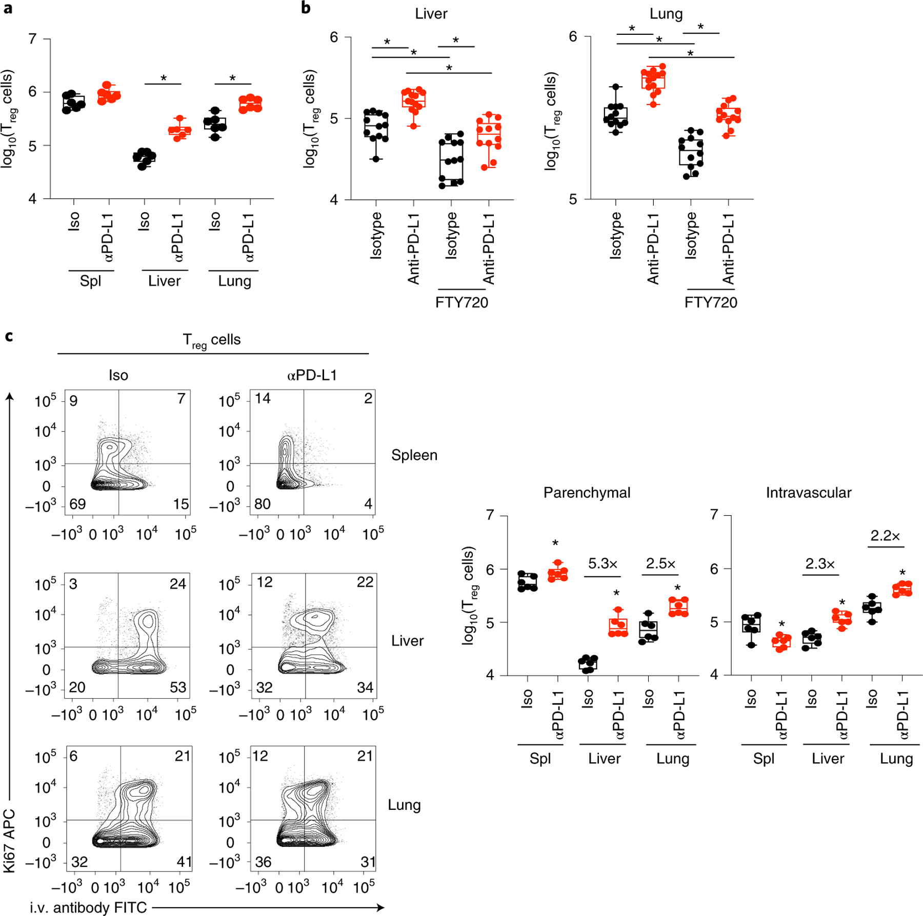 Fig. 4 |