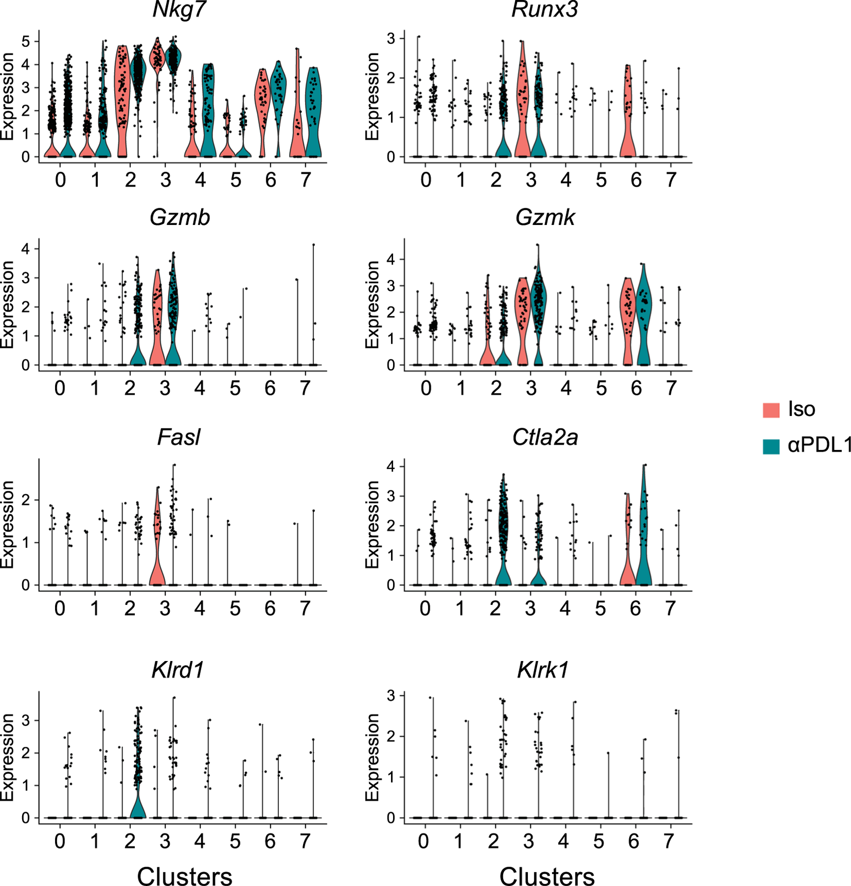 Extended Data Fig. 7 |