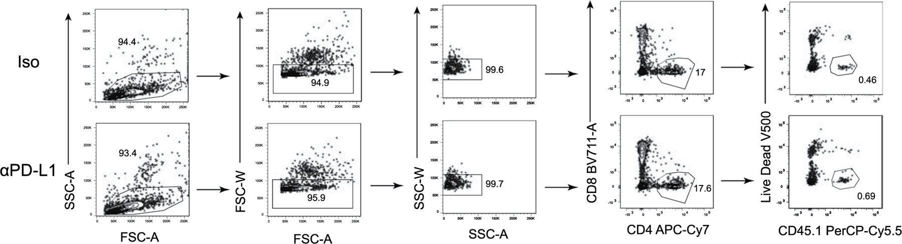 Extended Data Fig. 8 |