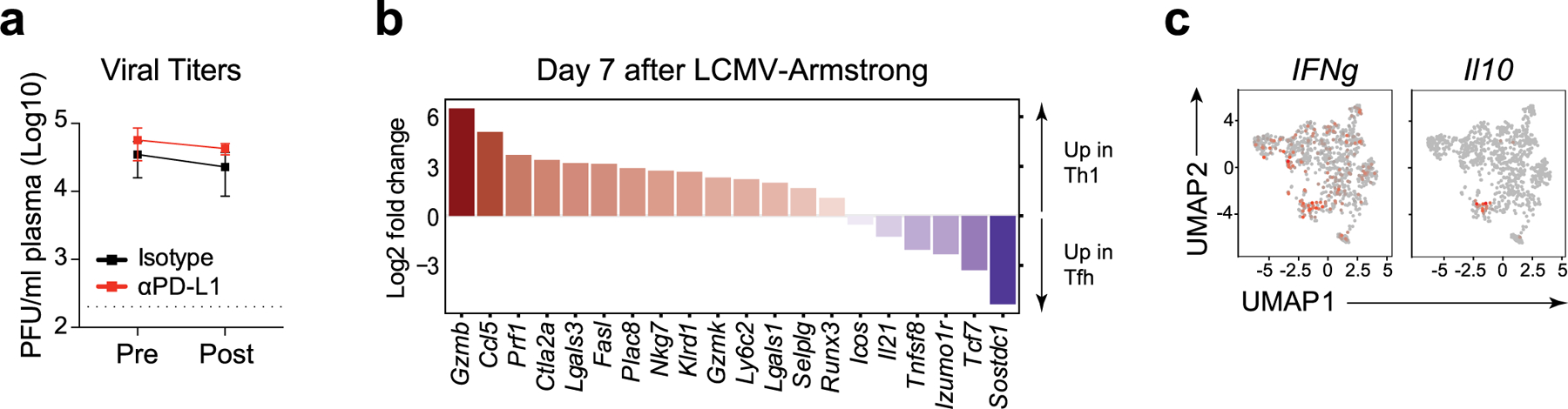 Extended Data Fig. 5 |