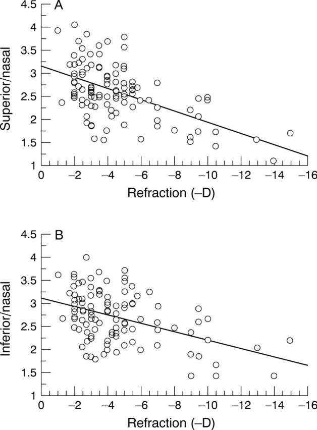 Figure 2  