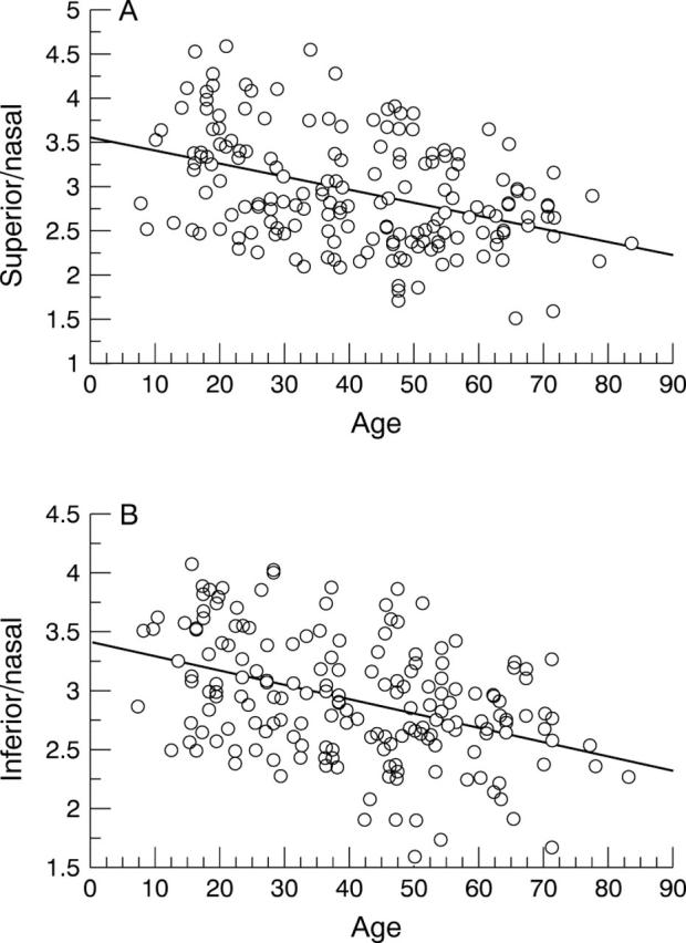 Figure 1  