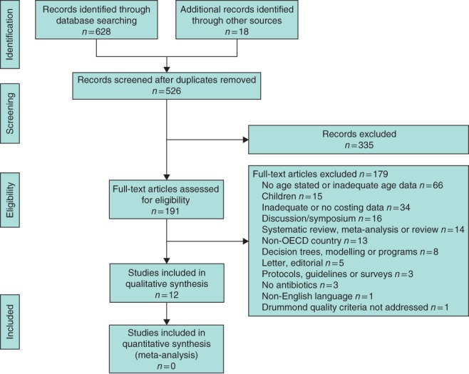 BJS5-45-FIG-0001-c