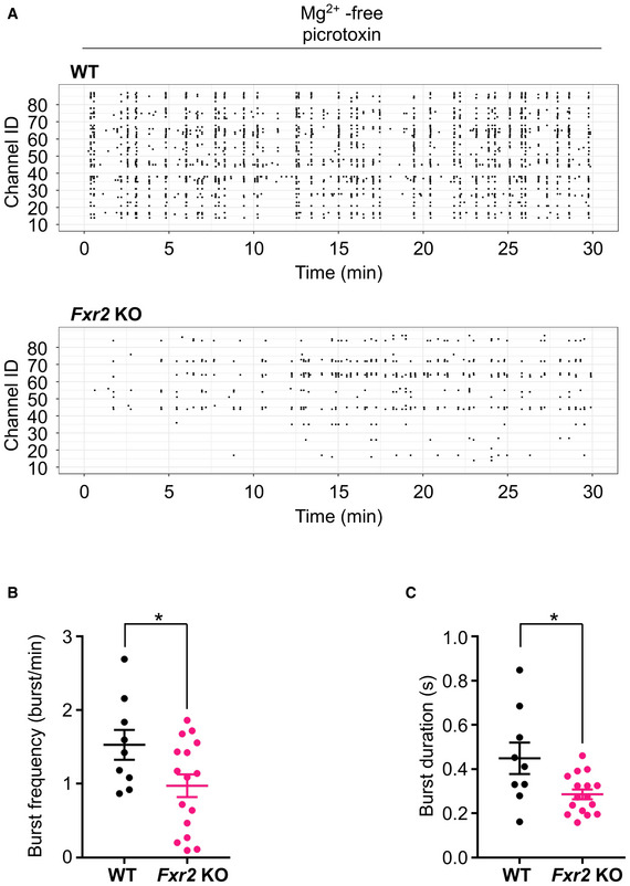 Figure EV3