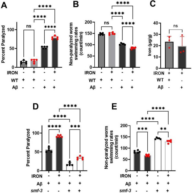 Figure 6: