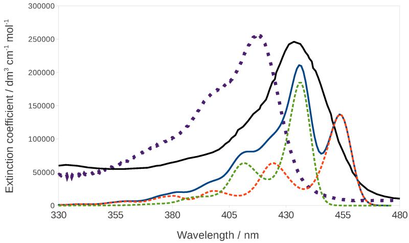 Figure 10