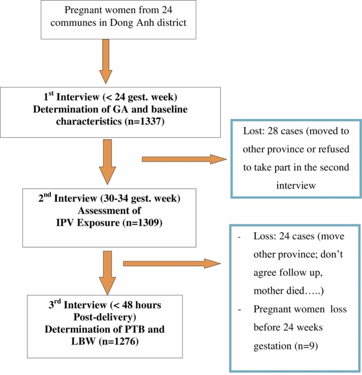 Fig 1