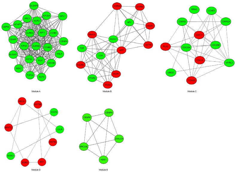 Figure 5.