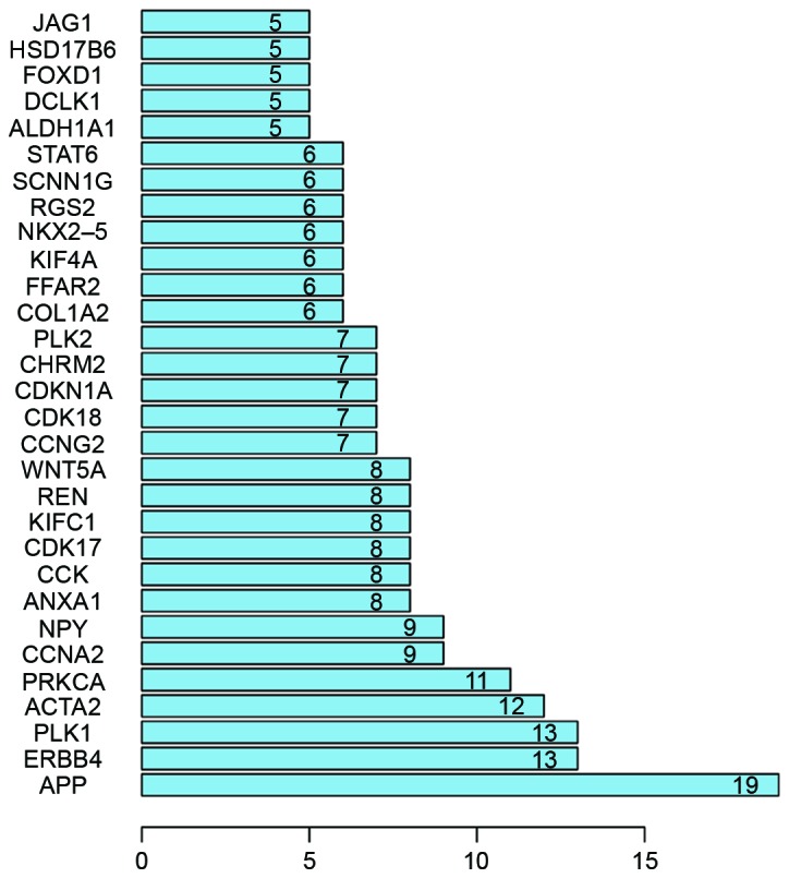 Figure 2.