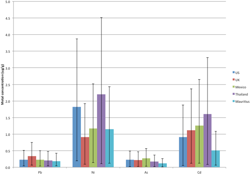 Figure 1: