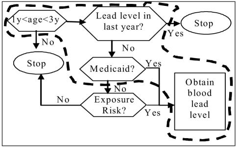 Figure 3: