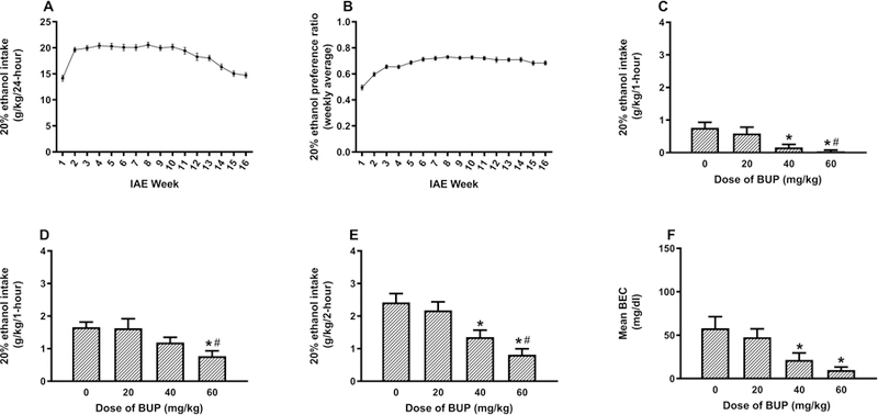 Fig. 3: