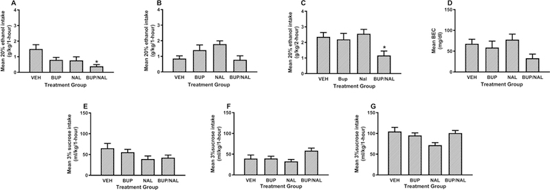 Fig. 2: