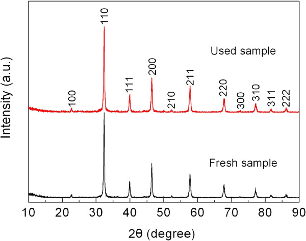 Figure 11