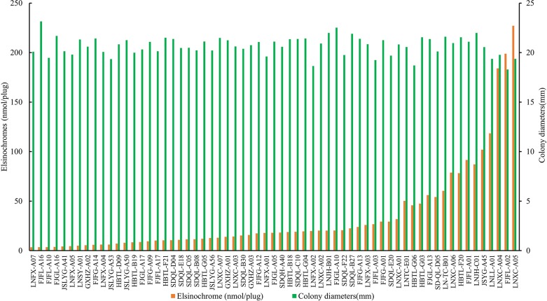 Fig 2