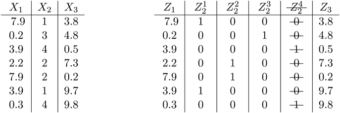 Figure 2: