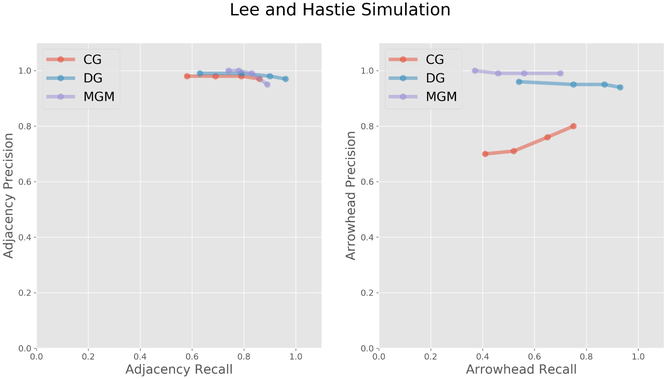 Figure 4: