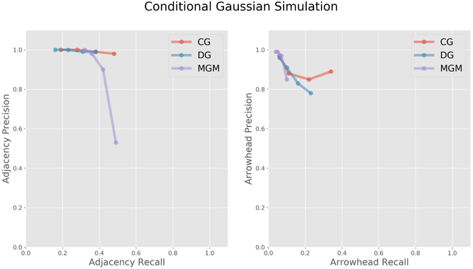 Figure 3: