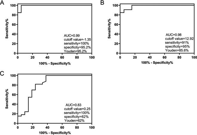 FIG 2