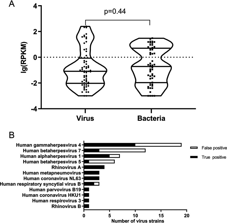 FIG 4