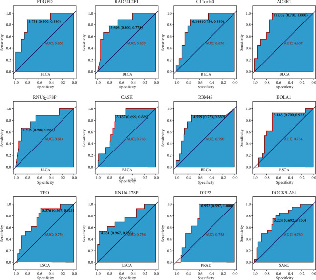 Figure 10