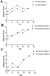 Fig. 21