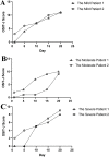 Fig. 10